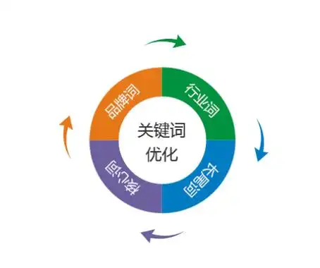 用戶體驗(yàn)視角下的URL設(shè)計(jì)哲學(xué)
