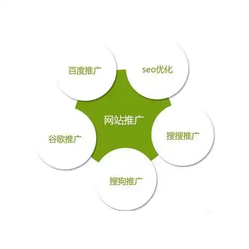 打造數(shù)字時(shí)代的商業(yè)新引擎