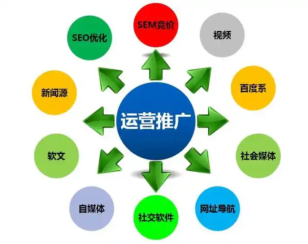 北京網(wǎng)絡(luò)推廣：數(shù)字時(shí)代的營(yíng)銷新引擎