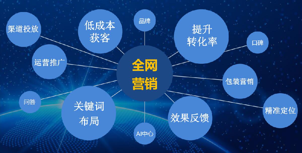 如何選擇適合的北京網(wǎng)絡(luò)推廣公司