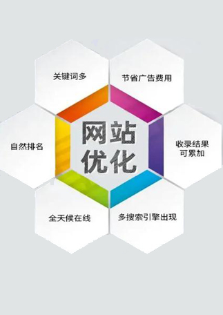 關(guān)鍵詞優(yōu)化